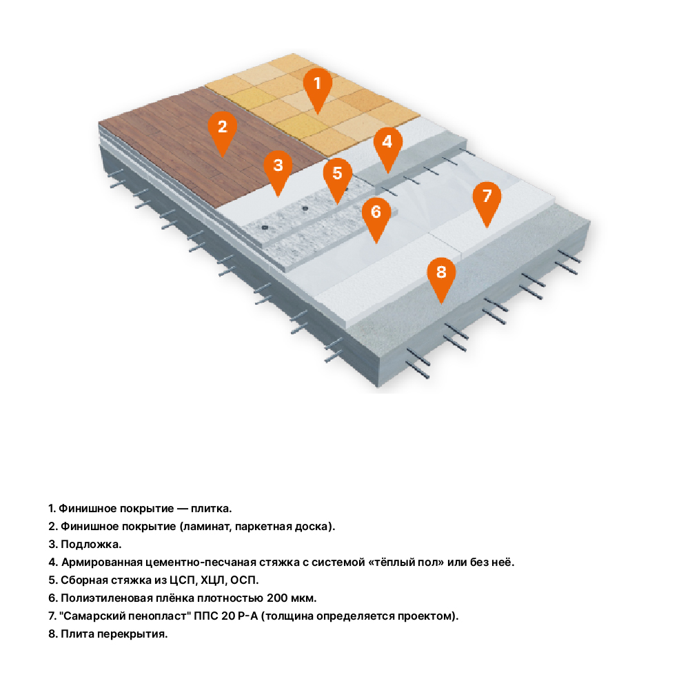 МК-ПОЛ СТАНДАРТ