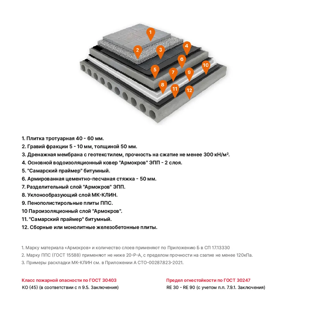 МК-ТРОТУАР. 2 вариант