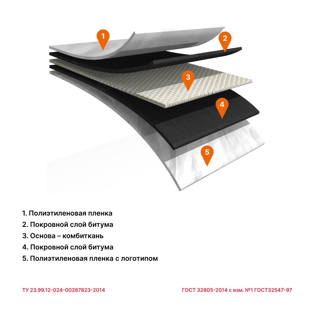 Армокров-Базис ТПП-3,5